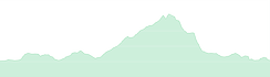 Saint Thomas Trail Rovinj Elevation Graph